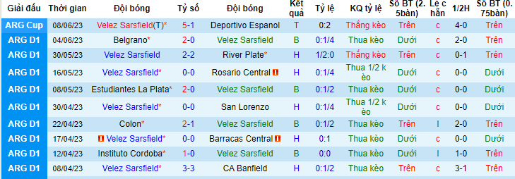 Nhận định, soi kèo Velez Sarsfield vs Argentinos Juniors, 07h45 ngày 13/6 - Ảnh 1