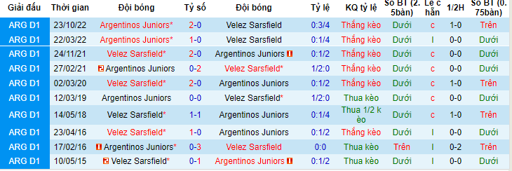 Nhận định, soi kèo Velez Sarsfield vs Argentinos Juniors, 07h45 ngày 13/6 - Ảnh 3