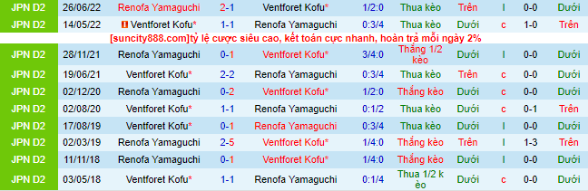 Nhận định, soi kèo Ventforet Kofu vs Renofa Yamaguchi, 14h00 ngày 11/6 - Ảnh 1