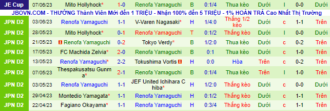 Nhận định, soi kèo Ventforet Kofu vs Renofa Yamaguchi, 14h00 ngày 11/6 - Ảnh 3