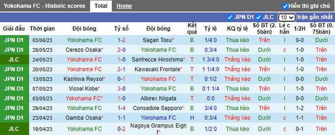Nhận định, soi kèo Yokohama FC vs Urawa Reds, 16h30 ngày 11/6 - Ảnh 1