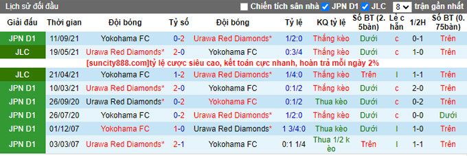 Nhận định, soi kèo Yokohama FC vs Urawa Reds, 16h30 ngày 11/6 - Ảnh 3