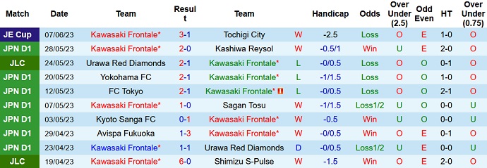 Phân tích kèo hiệp 1 Kawasaki Frontale vs Sanfrecce Hiroshima, 17h00 ngày 11/6 - Ảnh 1