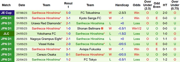 Phân tích kèo hiệp 1 Kawasaki Frontale vs Sanfrecce Hiroshima, 17h00 ngày 11/6 - Ảnh 2