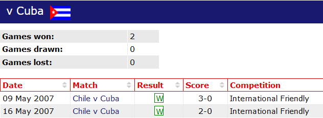 Soi kèo hiệp 1 Chile vs Cuba, 06h00 ngày 12/6 - Ảnh 3
