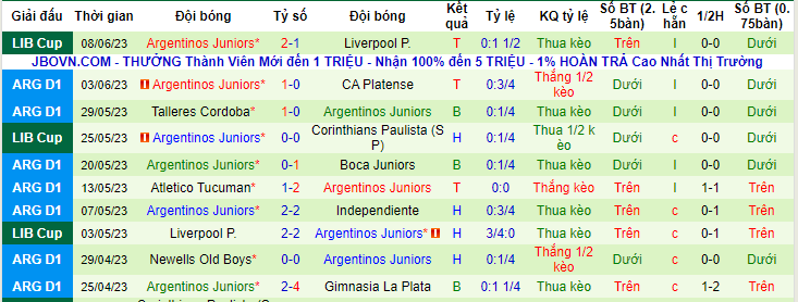 Soi kèo hiệp 1 Velez Sarsfield vs Argentinos Juniors, 07h45 ngày 13/6 - Ảnh 2