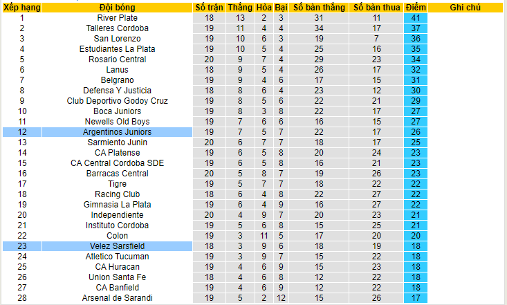 Soi kèo hiệp 1 Velez Sarsfield vs Argentinos Juniors, 07h45 ngày 13/6 - Ảnh 4