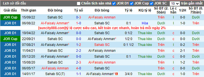 Nhận định, soi kèo Al-Faisaly vs Sahab SC, 00h00 ngày 13/6 - Ảnh 3
