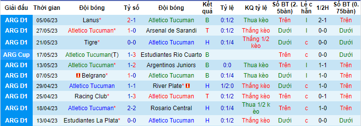 Nhận định, soi kèo Atletico Tucuman vs Club Deportivo Godoy Cruz, 06h30 ngày 13/6 - Ảnh 1
