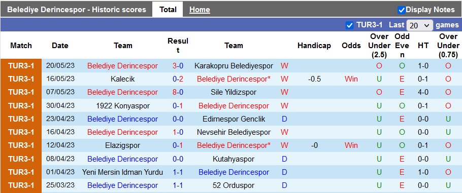 Nhận định, soi kèo Belediye Derincespor vs 52 Orduspor, 23h00 ngày 12/6 - Ảnh 1