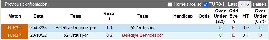 Nhận định, soi kèo Belediye Derincespor vs 52 Orduspor, 23h00 ngày 12/6 - Ảnh 3