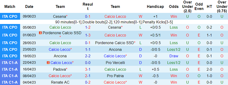 Nhận định, soi kèo Calcio Lecco vs Foggia, 02h30 ngày 13/6 - Ảnh 1