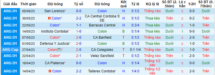 Nhận định, soi kèo Colon vs Estudiantes La Plata, 04h00 ngày 13/6 - Ảnh 1