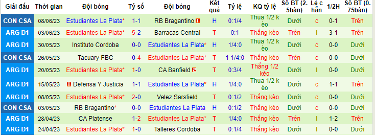 Nhận định, soi kèo Colon vs Estudiantes La Plata, 04h00 ngày 13/6 - Ảnh 2