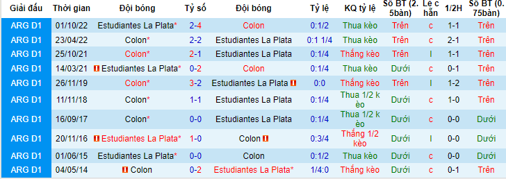 Nhận định, soi kèo Colon vs Estudiantes La Plata, 04h00 ngày 13/6 - Ảnh 3