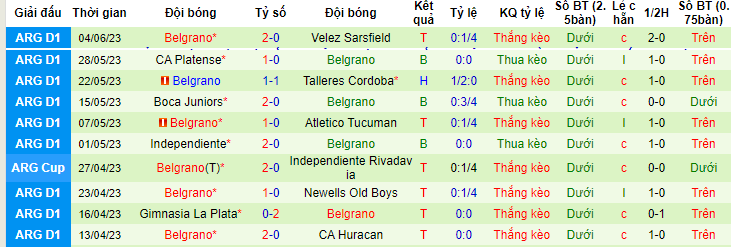 Nhận định, soi kèo Defensa Y Justicia vs Belgrano, 04h00 ngày 13/6 - Ảnh 2