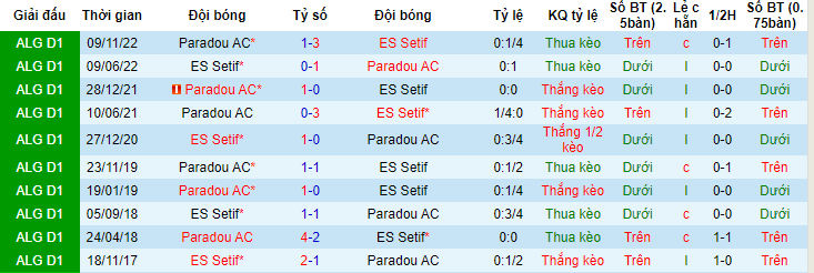 Nhận định, soi kèo ES Setif vs Paradou AC, 23h00 ngày 13/6 - Ảnh 3