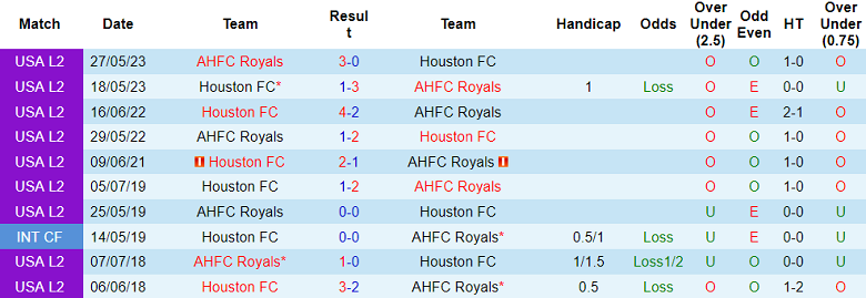 Nhận định, soi kèo Houston FC vs AHFC Royals, 07h00 ngày 13/6 - Ảnh 3