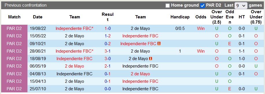 Nhận định, soi kèo Independiente vs 2 de Mayo, 06h15 ngày 13/6 - Ảnh 3
