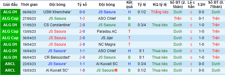 Nhận định, soi kèo JS Saoura vs JS Kabylie, 23h00 ngày 13/6 - Ảnh 1