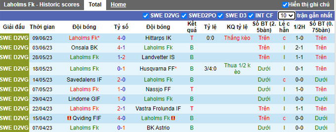 Nhận định, soi kèo Laholms FK vs IFK Hassleholm, 00h00 ngày 13/6 - Ảnh 1