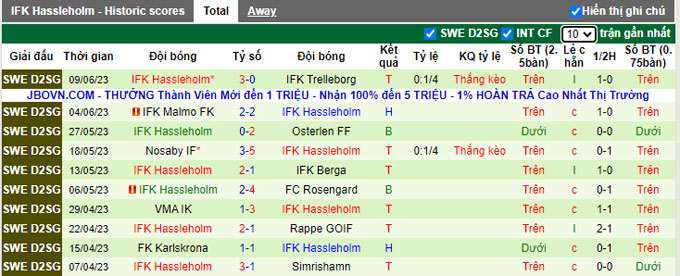 Nhận định, soi kèo Laholms FK vs IFK Hassleholm, 00h00 ngày 13/6 - Ảnh 2