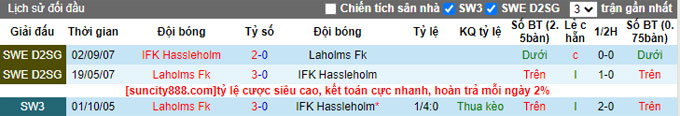 Nhận định, soi kèo Laholms FK vs IFK Hassleholm, 00h00 ngày 13/6 - Ảnh 3