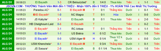 Nhận định, soi kèo MC Oran vs El Bayadh, 23h00 ngày 13/6 - Ảnh 3