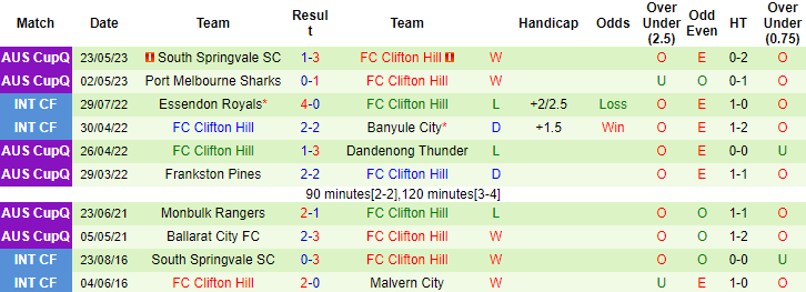 Nhận định, soi kèo Northcote City vs FC Clifton Hill, 16h30 ngày 13/6 - Ảnh 2
