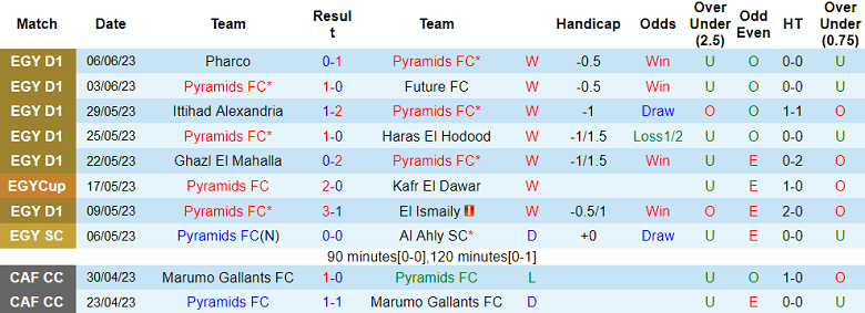 Nhận định, soi kèo Pyramids FC vs Al Ahly, 01h30 ngày 13/6 - Ảnh 1