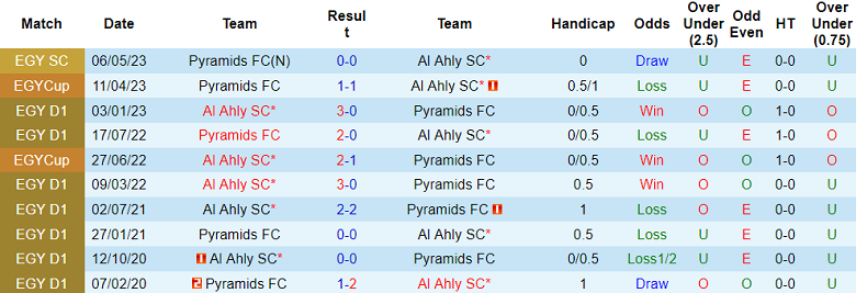 Nhận định, soi kèo Pyramids FC vs Al Ahly, 01h30 ngày 13/6 - Ảnh 3