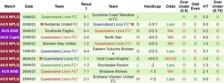 Nhận định, soi kèo Redlands United FC vs Queensland Lions, 16h30 ngày 13/6 - Ảnh 2