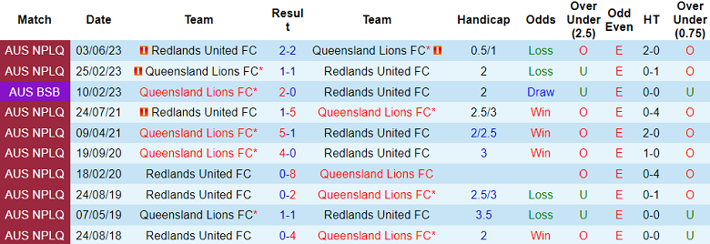Nhận định, soi kèo Redlands United FC vs Queensland Lions, 16h30 ngày 13/6 - Ảnh 3