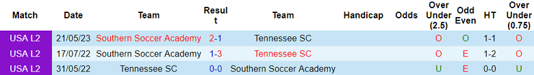 Nhận định, soi kèo Tennessee vs Southern Soccer Academy, 07h30 ngày 14/6 - Ảnh 3