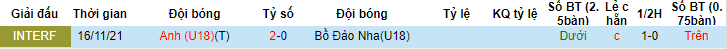 Nhận định, soi kèo U18 Bồ Đào Nha vs U18 Anh, 23h00 ngày 13/6 - Ảnh 3