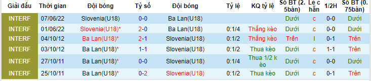 Nhận định, soi kèo U18 Slovenia vs U18 Ba Lan, 21h30 ngày 13/6 - Ảnh 3