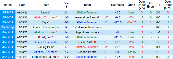 Soi kèo hiệp 1 Atletico Tucuman vs Godoy Cruz, 06h30 ngày 14/6 - Ảnh 1