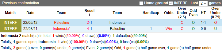 Nhận định, soi kèo Indonesia vs Palestine, 17h00 ngày 14/6 - Ảnh 3