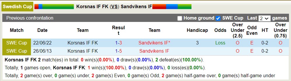 Nhận định, soi kèo Korsnas IF FK vs Sandvikens IF, 00h00 ngày 15/6 - Ảnh 3