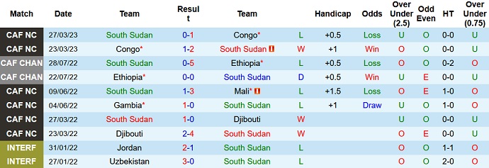 Nhận định, soi kèo Nam Sudan vs Gambia, 20h00 ngày 14/6 - Ảnh 1