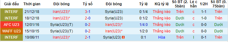 Nhận định, soi kèo U23 Iran vs U23 Syria, 00h00 ngày 15/6 - Ảnh 3