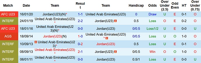 Nhận định, soi kèo U23 UAE vs U23 Jordan, 22h30 ngày 14/6 - Ảnh 3