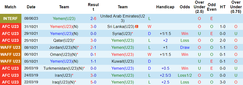 Nhận định, soi kèo U23 Yemen vs U23 Oman, 1h30 ngày 15/6 - Ảnh 1