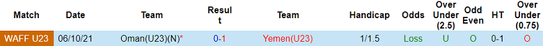Nhận định, soi kèo U23 Yemen vs U23 Oman, 1h30 ngày 15/6 - Ảnh 3