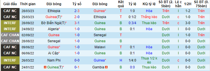 Phân tích tỷ lệ kèo hiệp 1 Guinea vs Ai Cập, 00h30 ngày 15/6 - Ảnh 1