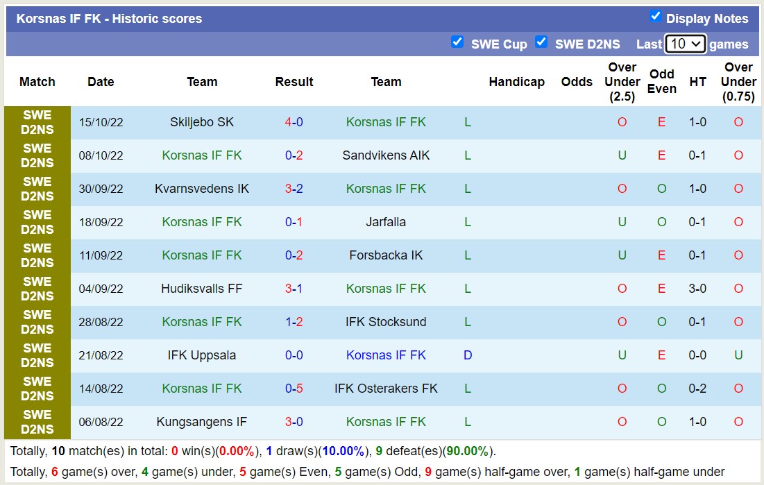 Soi kèo phạt góc Korsnas IF FK vs Sandvikens IF, 00h00 ngày 15/6 - Ảnh 1