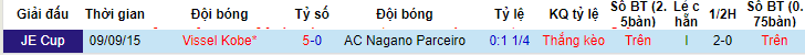 Soi kèo phạt góc Vissel Kobe vs AC Nagano Parceiro, 17h00 ngày 14/6 - Ảnh 3