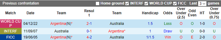Chuyên gia Oliver Thomas dự đoán kết quả Argentina vs Úc, 19h00 ngày 15/6 - Ảnh 3