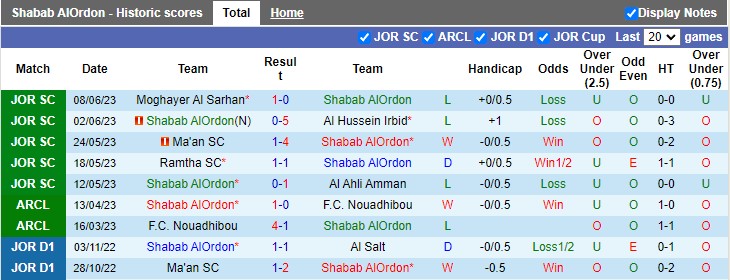 Nhận định, soi kèo Shabab AlOrdon vs Al Aqaba, 22h00 ngày 15/6 - Ảnh 1