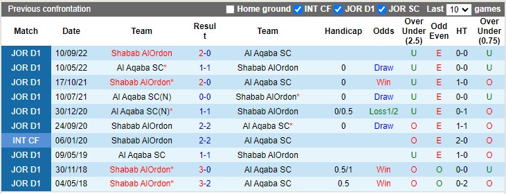 Nhận định, soi kèo Shabab AlOrdon vs Al Aqaba, 22h00 ngày 15/6 - Ảnh 3